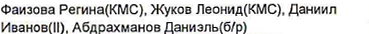 Состав команды: фрагмент оригинального протокола