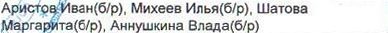 Столбец 4: фрагмент оригинального протокола