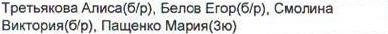 Столбец 4: фрагмент оригинального протокола