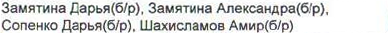 Столбец 4: фрагмент оригинального протокола