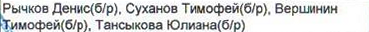 Столбец 4: фрагмент оригинального протокола