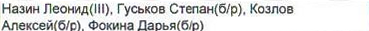 Столбец 4: фрагмент оригинального протокола