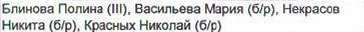 Столбец 4: фрагмент оригинального протокола