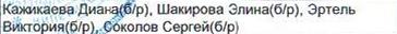 Столбец 4: фрагмент оригинального протокола