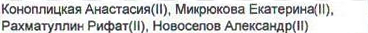 Столбец 4: фрагмент оригинального протокола