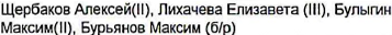 Состав команды: фрагмент оригинального протокола