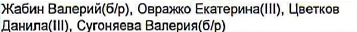Состав команды: фрагмент оригинального протокола
