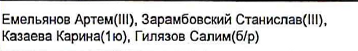 Состав команды: фрагмент оригинального протокола