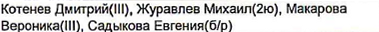 Состав команды: фрагмент оригинального протокола