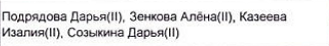 Состав команды: фрагмент оригинального протокола