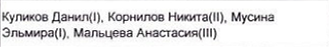 Состав команды: фрагмент оригинального протокола