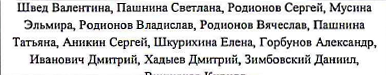 Участники: фрагмент оригинального протокола