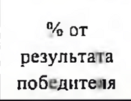 Столбец 20: заголовок в оригинале