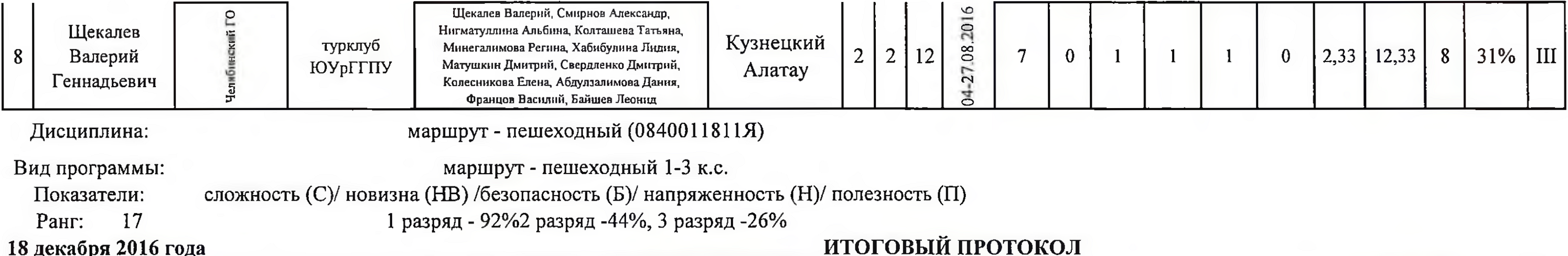 Заголовок протокола со страницы 9