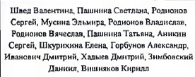 Состав команды: фрагмент оригинального протокола