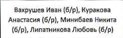 Енда Сергей (2), Щеглова Юлия (2), Назаров Георгий (2), Шмаков Дмитрий (2): фрагмент оригинального протокола