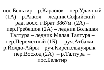 Район прохождения маршрута Нитка пройденного маршрута: фрагмент оригинального протокола