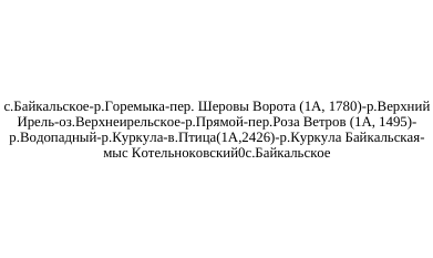 Станция Лужба- р.Амзас-ручей Алгуй-ручей Куприяновский- р.Малый Казыр-ручей Высокогорный-ручей Рамазина-перевал Караташ, н/к, (1510м)-перевал НГПИ (1А, 1700м)-оз.Хорлыголь- р.Малый Хунул-хузух-оз.Круглое-перевал Козьи ворота, н/к(1806м)- г.Верхний Зуб (1А,2178) перевал-ручей Рамазина-пер.Озёрный, н/к, 1550 м - река Нижняя Тайжесу - р.Бель-ручей Поднебесный- оз.Выпускников (радиальный выход)-г.Малуха-р. Амзас-станция Лужба: фрагмент оригинального протокола