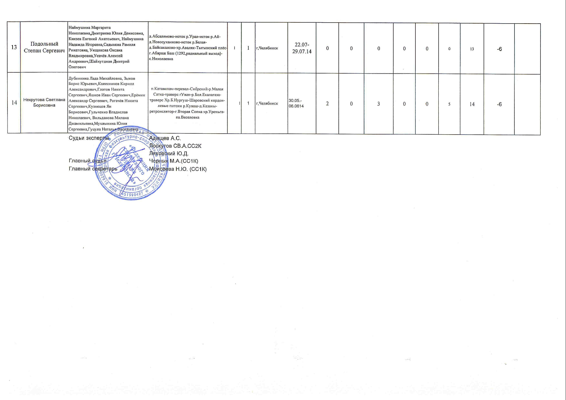 Оригинал протокола, страница 6