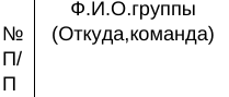 : фрагмент оригинального протокола