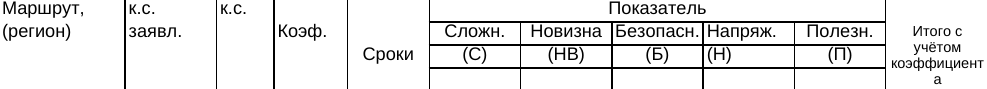 РФСОО "Федерация спортивного туризма Челябинской области": фрагмент оригинального протокола