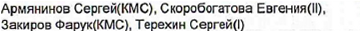 Состав команды: фрагмент оригинального протокола