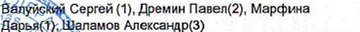 Состав команды: фрагмент оригинального протокола