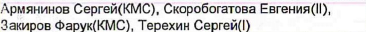 Состав команды: фрагмент оригинального протокола