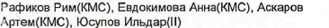 Состав команды: фрагмент оригинального протокола