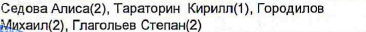 Состав команды: фрагмент оригинального протокола