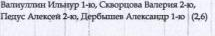 Участники: фрагмент оригинального протокола