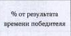 Столбец 10: заголовок в оригинале
