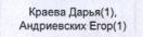 Состав команды: фрагмент оригинального протокола