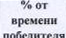 Столбец 10: заголовок в оригинале