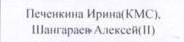 | Ф.И. участников: фрагмент оригинального протокола