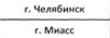 | Территория: фрагмент оригинального протокола