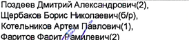 Состав команды: фрагмент оригинального протокола