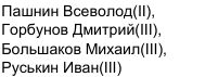 Состав команды: фрагмент оригинального протокола