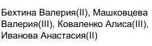 Состав команды: фрагмент оригинального протокола