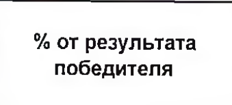 Столбец 17: заголовок в оригинале