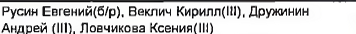 Столбец 4: фрагмент оригинального протокола