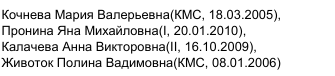 Состав команды: фрагмент оригинального протокола