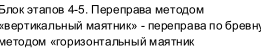 Столбец 7: заголовок в оригинале