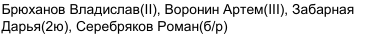 Состав команды: фрагмент оригинального протокола