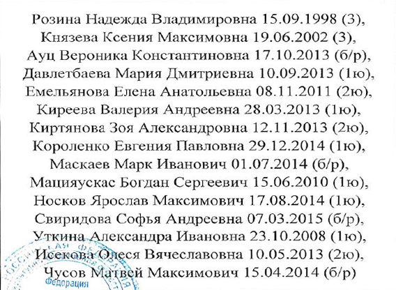 Первенство субъекта РФ: фрагмент оригинального протокола