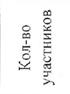 Столбец 4: фрагмент оригинального протокола