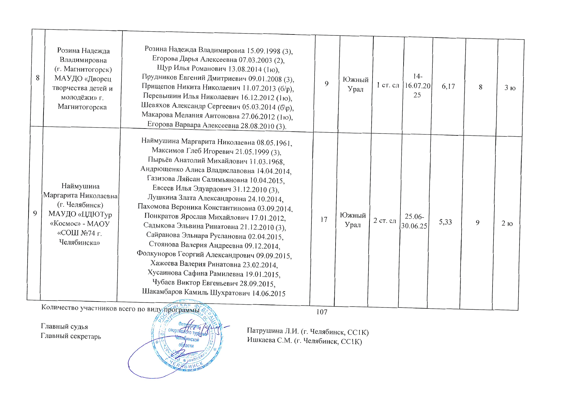 Оригинал протокола, страница 5