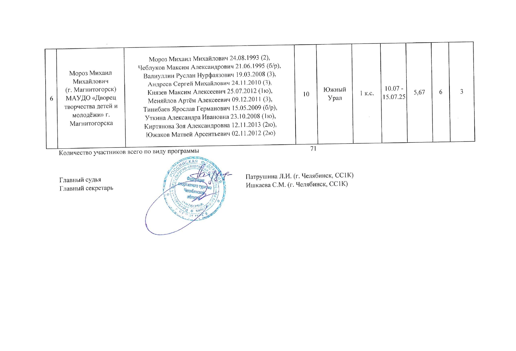 Оригинал протокола, страница 4
