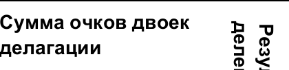 Столбец 9: заголовок в оригинале