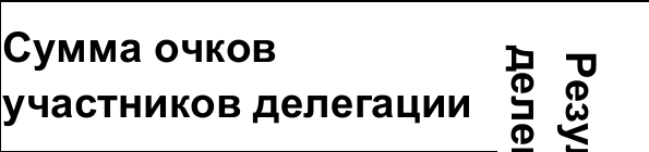 Столбец 9: заголовок в оригинале